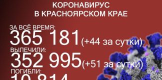 Два жителя Красноярского края скончались из-за коронавируса