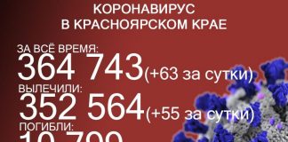 Ковид в Красноярском крае: два летальных случая и 63 заболевших
