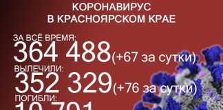 Ковид в Красноярском крае: ещё 67 заболевших и 4 летальных случая