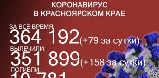 Один заболевший коронавирусом умер в Красноярском крае