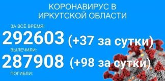 Почти 400 больных COVID-19 лечатся в стационарах Прибайкалья