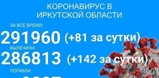 Только четыре больных COVID-19 скончалось за сутки в Прибайкалье