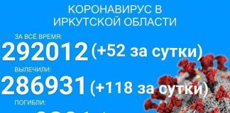 В Прибайкалье COVID-19 официально переболело более 292 тысяч человек
