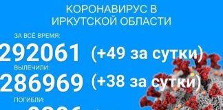 В Прибайкалье COVID-19 заразилось 49 человек, 20 из них — в Иркутске