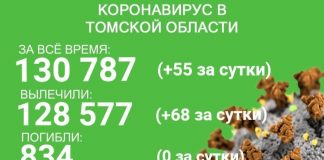В Томской области 55 случаев коронавируса