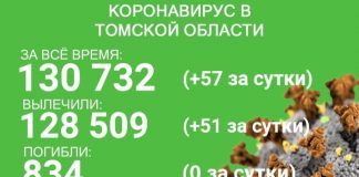 В Томской области с ковидом госпитализированы 25 человек