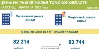 В Томской области выросла в цене жилая недвижимость