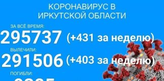 10 человек умерло от COVID-19 в Прибайкалье за неделю