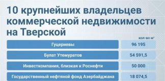 Кто держит Тверскую.