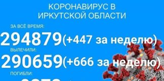 За неделю в Прибайкалье от COVID-19 скончалось девять больных