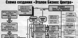 Эталонные метры // Бывшие сотрудники ФСБ продали 9 зданий завода багамско-сейшельским компаниям по цене квартиры