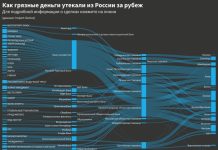 Как из России вывели 41 миллиард с помощью пластиковых бутылок.