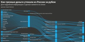 Как из России вывели 41 миллиард с помощью пластиковых бутылок.