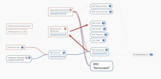 Бизнесмен с кровавым шлейфом и преступной биографией Год Нисанов положил глаз на очередной жирный кусок собственности в Санкт-Петербурге