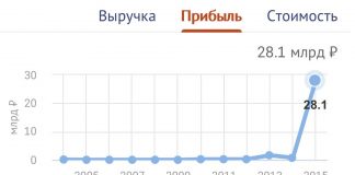 Миллиардные хищения. Как Ян Новиков наладил «бизнес» на оборонке