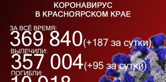 187 жителей Красноярского края заболели ковидом, 23-м понадобилась госпитализация