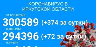 Только 72 человека вылечилось от COVID-19 за сутки в Прибайкалье