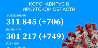 В Иркутской области за последние сутки никто не умер от COVID-19