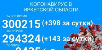В Прибайкалье за сутки от COVID-19 умерло два пациента