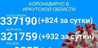 824 человека заразились COVID-19 за сутки в Прибайкалье