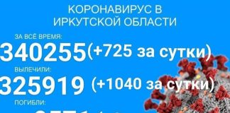 Ещё 725 человек за сутки заболело COVID-19 в Прибайкалье