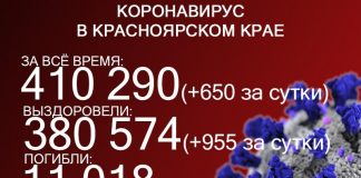 Ещё три жителя Красноярского края скончались от ковида