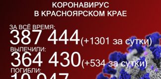 В Красноярском крае уже более 1300 заражений ковидом в день