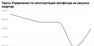 Черная сторона медали.