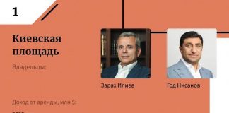 Повелители российской недвижимого имущества — 2023 (рейтинг Форбс).