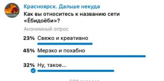 Телеграм Красноярска за неделю. «Ёбидоёби» против всех, яичная махинация Бахтина и невнятица со вторым сроком Усса