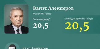 Самые богатые наследники Рф — 2023.