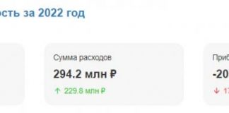 Когда б вы знали, из какого сора… Собран первый томский самолёт