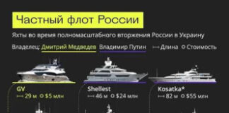 Флотилия суперъяхт граждан России — 2-ая в мире.