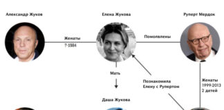 Руперт Мердок женится на бывшей теще Абрамовича.