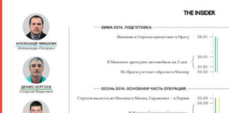 «Почти все работники не желают работать по российскому направлению, понимая, что могут стать людьми с ограниченными возможностями».