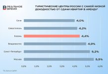 Падение доходов посуточной аренды на фоне проблемы заполняемости отелей