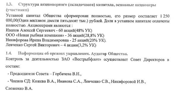 Топ-10 рыбодобытчиков СЗФО — 2022.