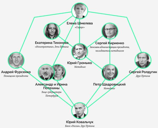 Школа для одаренных друзей "России".