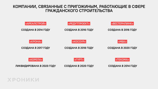 Бизнес-тылы Евгения Пригожина.