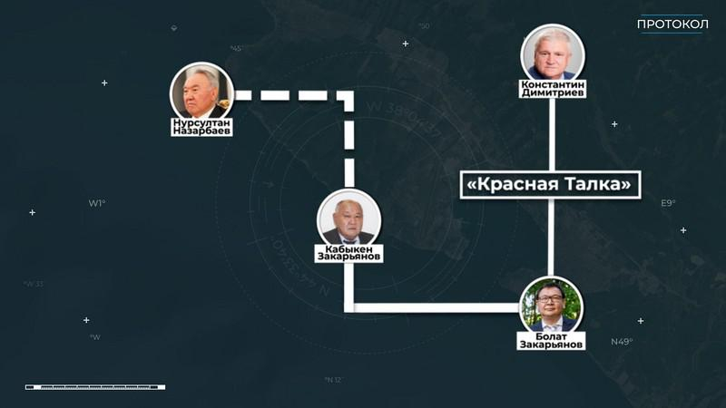 Болат Закарьянов. Еще один повар Путина.