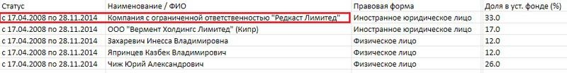 Юрий Чиж разбавил нефть на миллиарды.