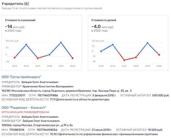 Борис Ушерович выплыл в Крылатском, либо 1520 опять в деле