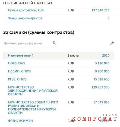 Мошенничество с масками на 90 млн руб. экс-главе Минздрава Приангарья оценили почти в 7 лет, ее сыну &mdash; 8,5 года