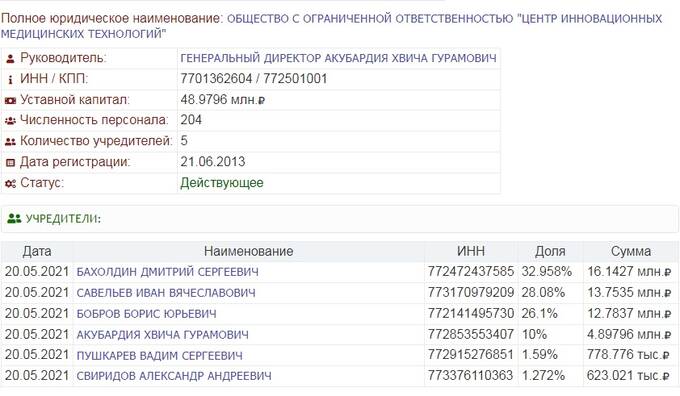 Поликлиники &laquo;Евроонко&raquo; и &laquo;Медси&raquo; - сборочный поток погибели