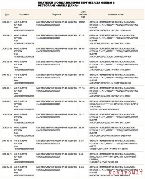 Земли, дома, парки и другая недвижимость в Италии на &euro;100 млн для главы Мариинки от поклонницы