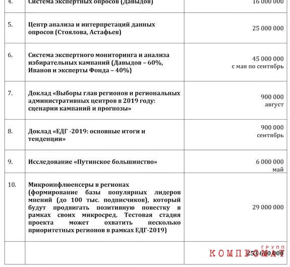 Вилла в Черногории сестры Олега Морозова за &euro;300 тыс., вилла в Италии Константина Костина за &euro;1 млн, жизнь в Женеве дочери Олега Матвейчева за счет папы