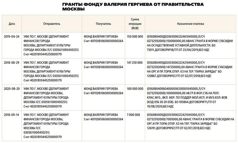 Валерий Гергиев унаследовал мимо декларации.
