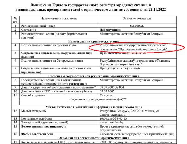 Бизнес-активы семьи Дмитрия Лукашенко.