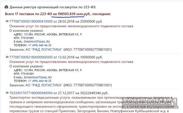 Через ОТЭКО Мишеля Литвака в оффшоры перекачиваются сотни млрд рублей: кто в схеме?
