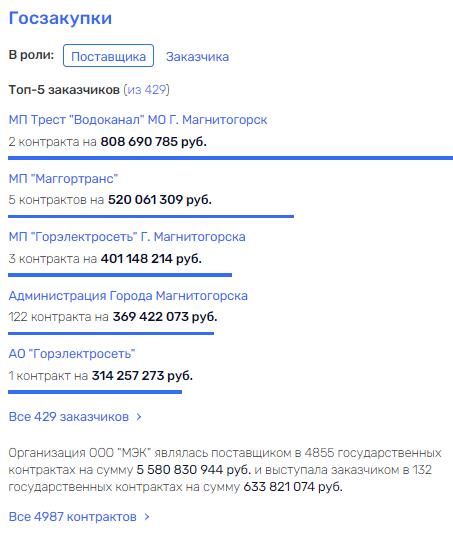 "Маржа" для Рашникова: почему при больших прибылях на ММК из года в год те же трудности?